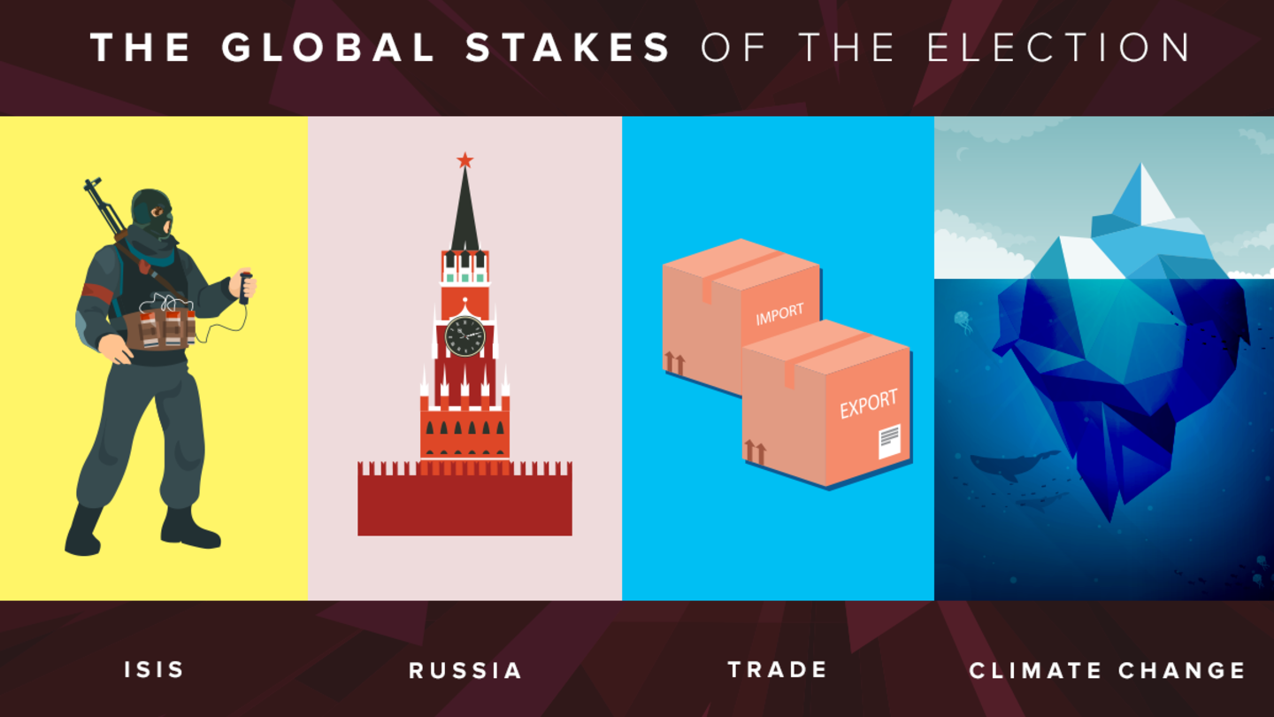 Image text: The global stakes of the election—Isis, Russia, Trade, Climate change