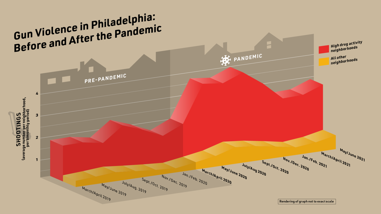 The+numbers+behind+the+%26%238216%3Bpublic+health+crisis%26%238217%3B+of+gun+violence